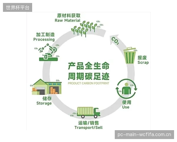 强制性产品碳足迹（PCF）标签或将在2028年后延伸至体育赛事门票，引导消费者为碳排放买单